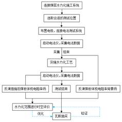 女人激情床戏鸡鸡日皮鸡鸡射精鸡鸡日皮视频基于直流电法的煤层增透措施效果快速检验技术